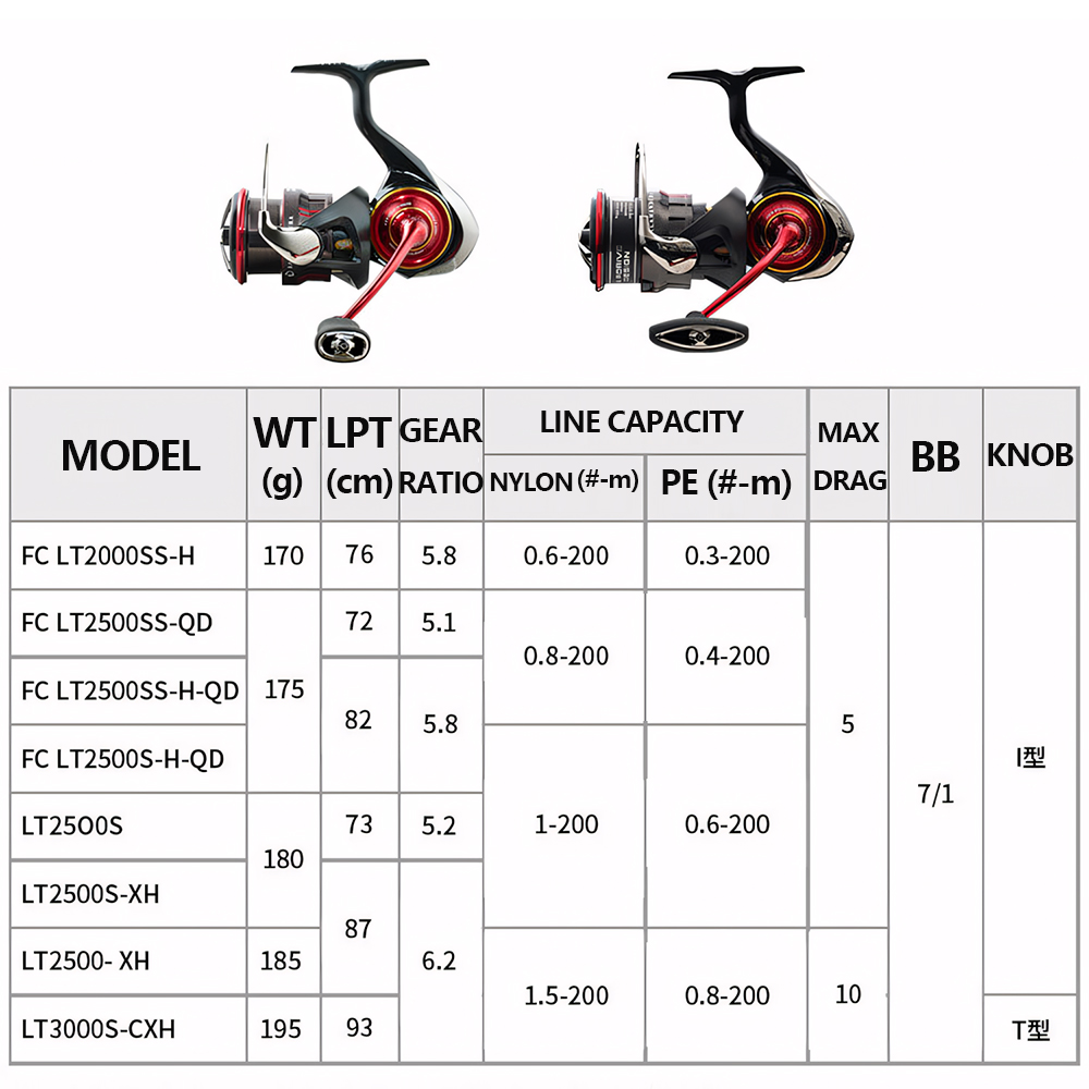 2026 DAIWA NEW SALAMANDURA LT  - Daiwa Reel Fuego 评论和价格