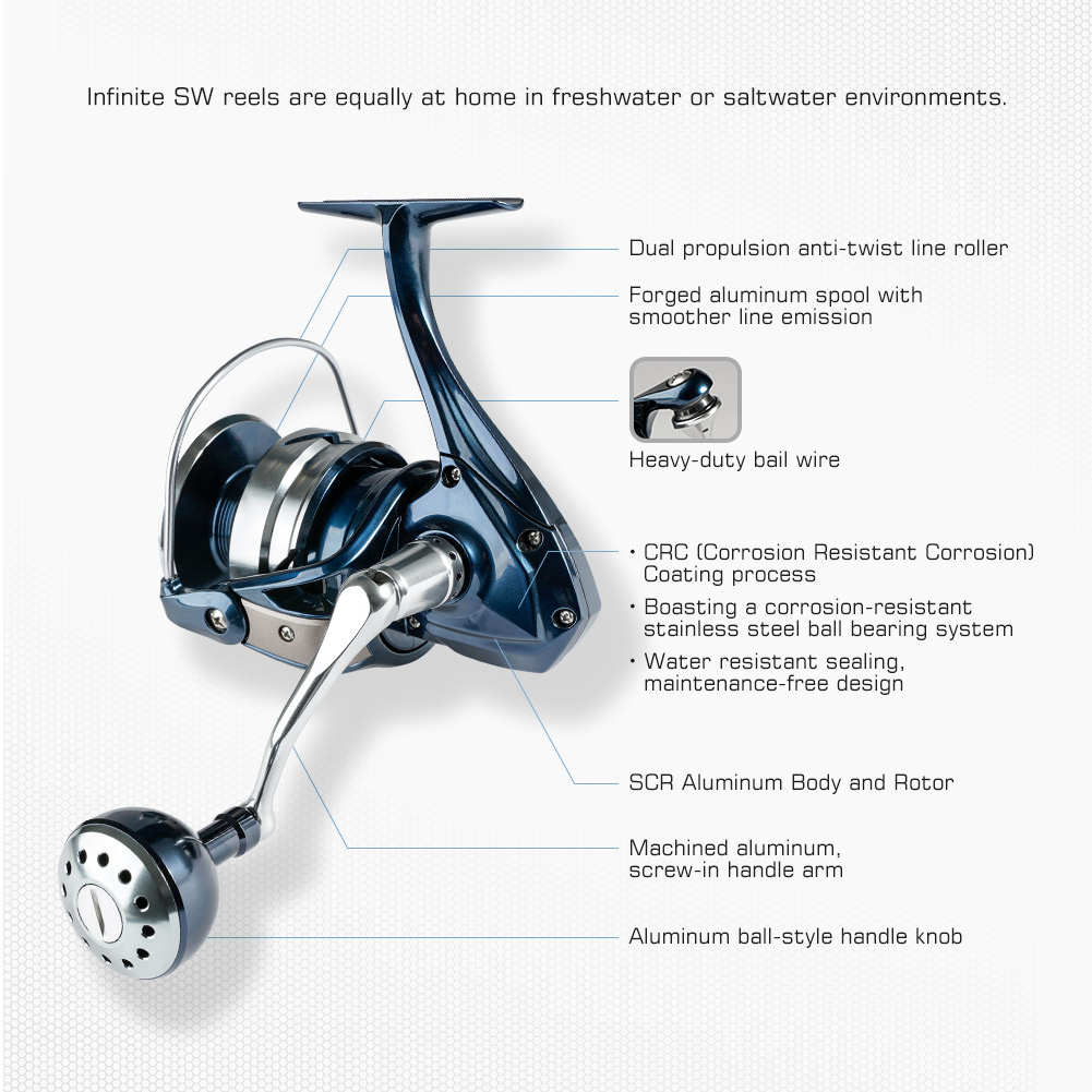 Noeby Spinning Fishing Reel 25 - Shimano Reel Stradic 评论和价格